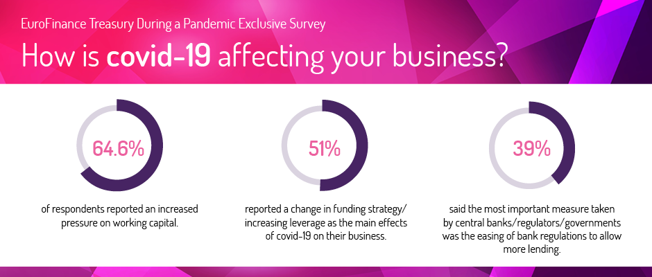 Resilience in treasury infographic