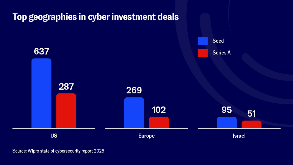 Poll results miami2 Chart