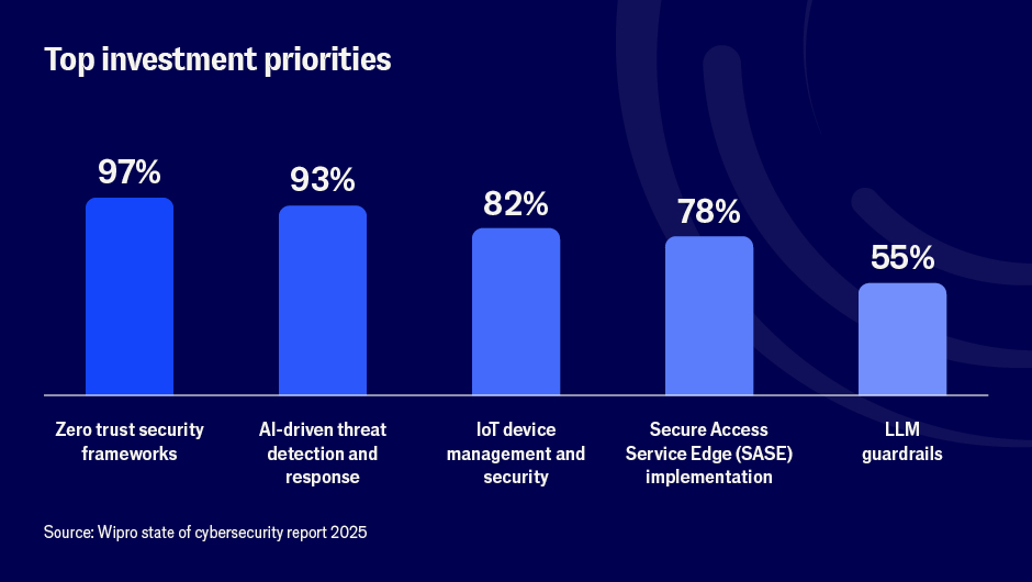 Poll results miami Chart 3