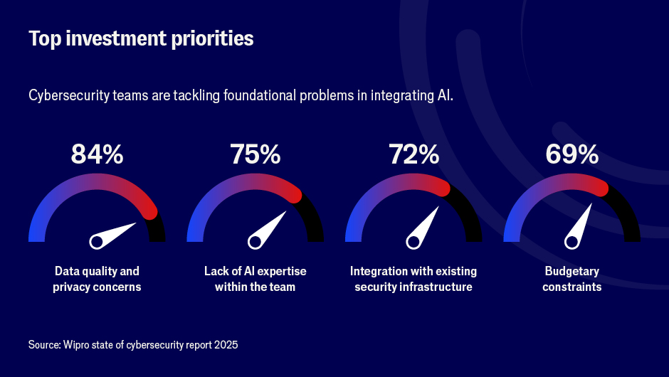 Poll results miami5 Chart 4