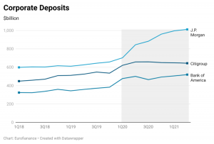 Corporate Deposits px