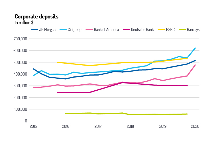 Corporate Deposits