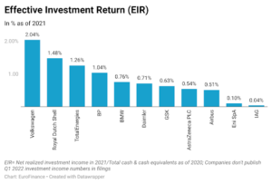 EIR chart