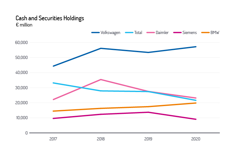 Cash & securities holdings