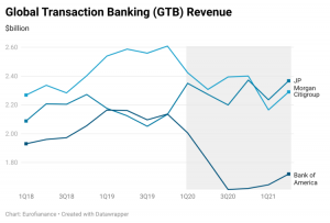 GTB Revenue  px