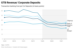GTB Revenue Corporate Deposits px