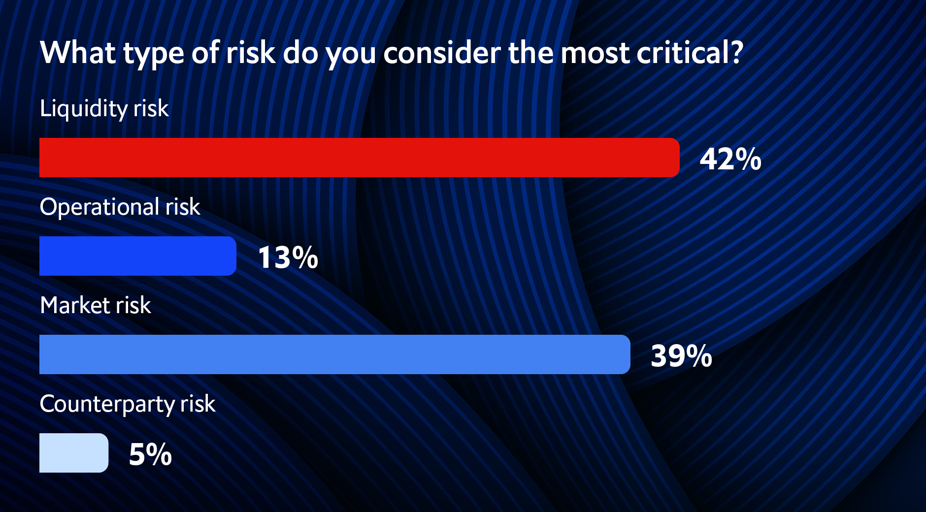 Poll 4