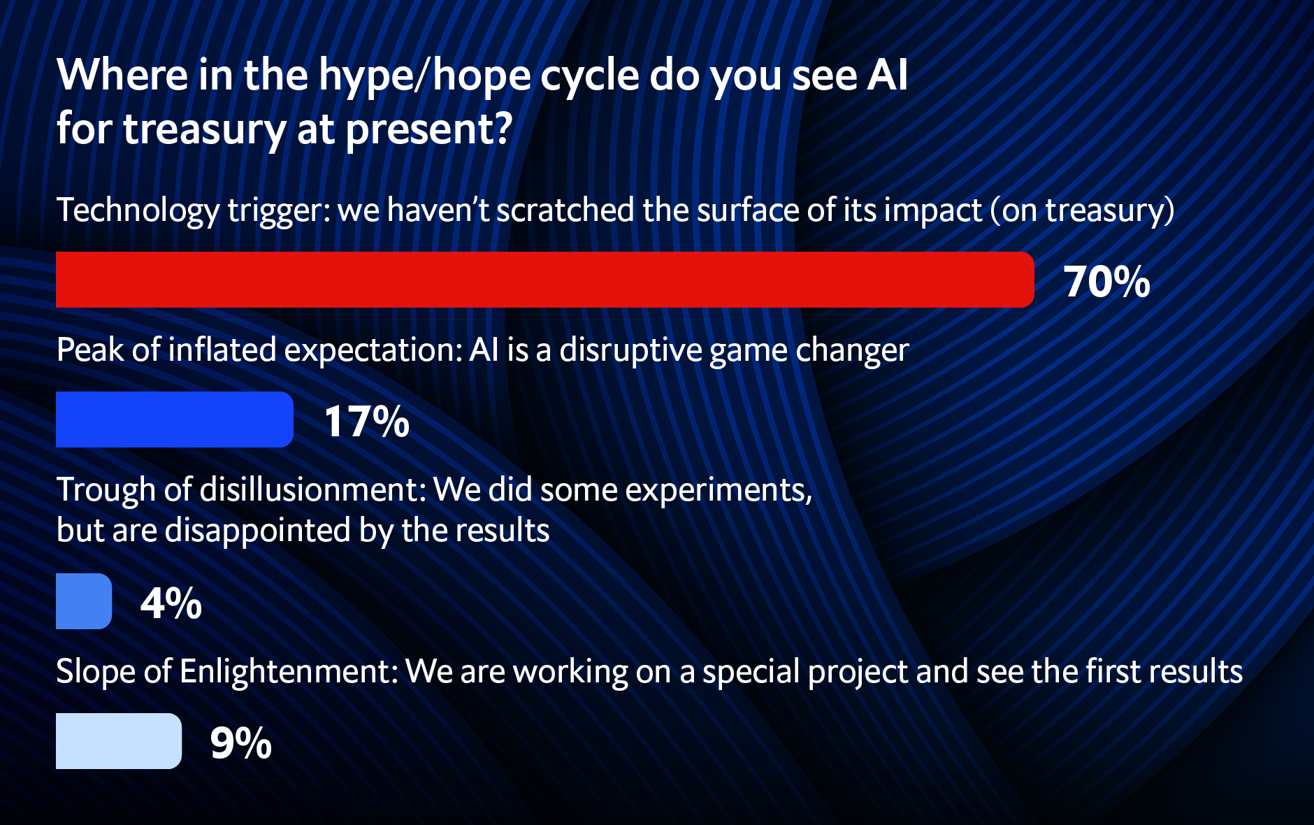 Poll 5