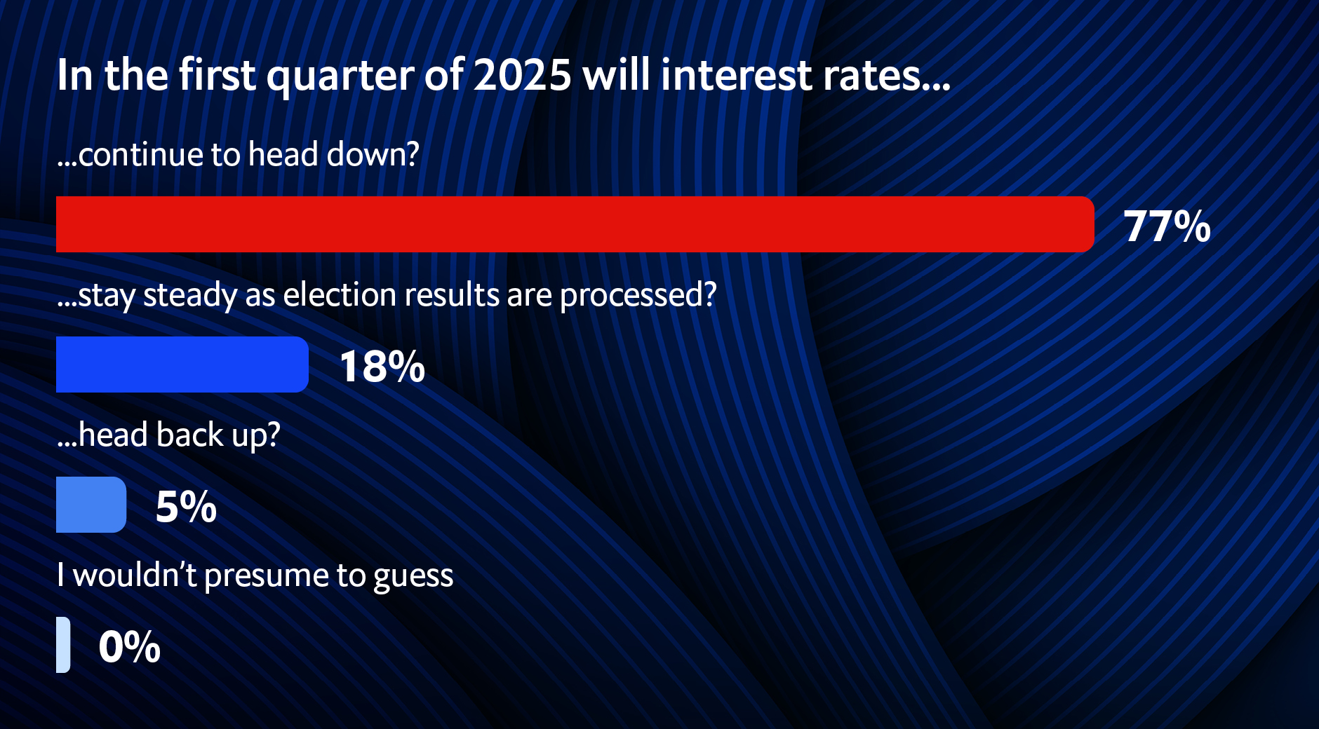 Poll 6