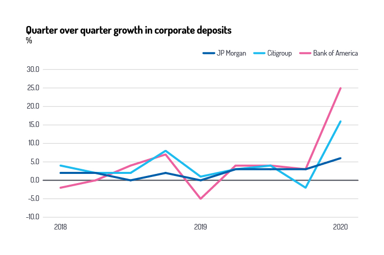 Quarter on Quarter Growth 