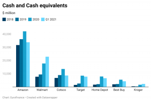 cash and cash equivalents