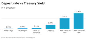 deposit range