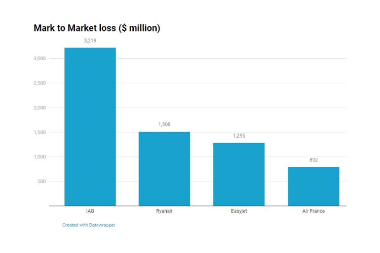 Mark to market chart